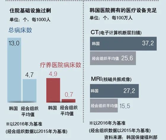 唐驳虎：发达国家承载底线哪里？真实数据意想不到