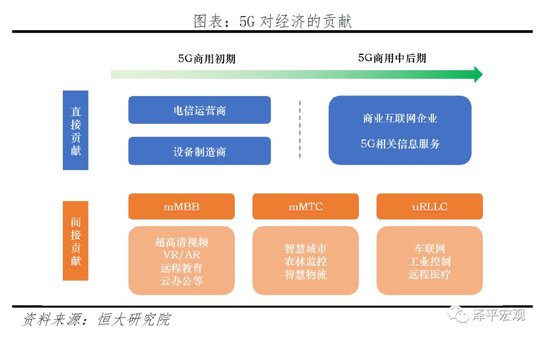 出社会以后-挂机方案任泽平：新基建该不应干？谁来干？怎么干？挂机论坛(21)