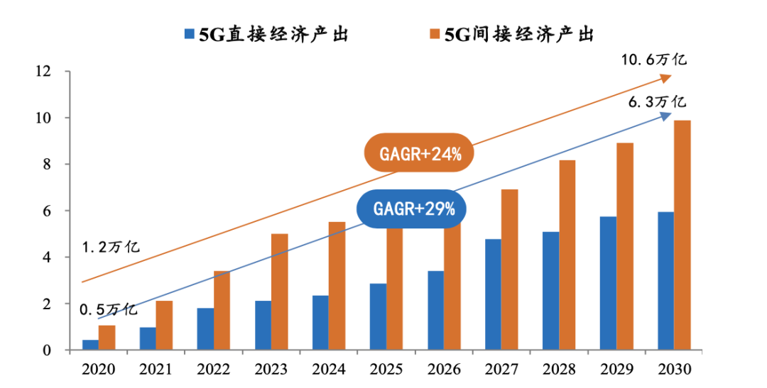 出社会以后-挂机方案任泽平：新基建该不应干？谁来干？怎么干？挂机论坛(20)