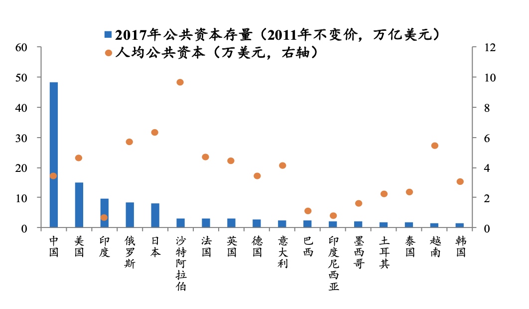 出社会以后-挂机方案任泽平：新基建该不应干？谁来干？怎么干？挂机论坛(16)