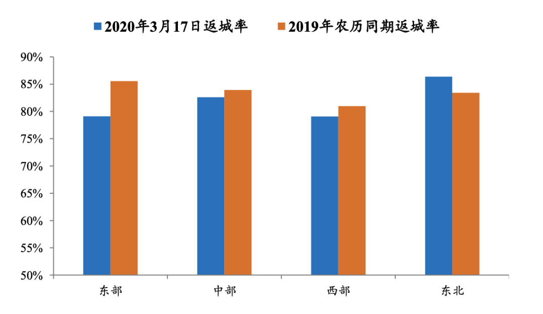 出社会以后-挂机方案任泽平：新基建该不应干？谁来干？怎么干？挂机论坛(3)