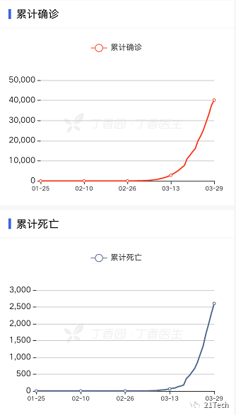 出社会以后-挂机方案欧洲专家：法国预计有12万阳性没检出来，医护感染严峻还被倾轧 ...挂机论坛(3)