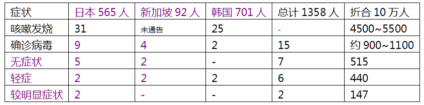 唐驳虎：无症状感染者究竟怎么回事？究竟有多少