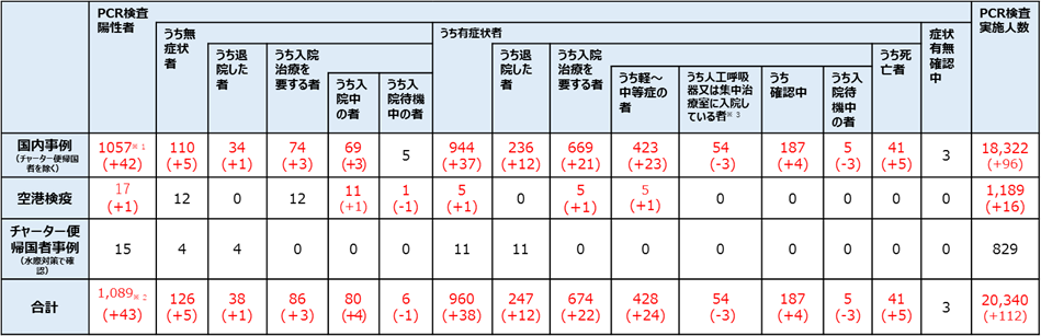 唐驳虎：无症状感染者究竟怎么回事？究竟有多少