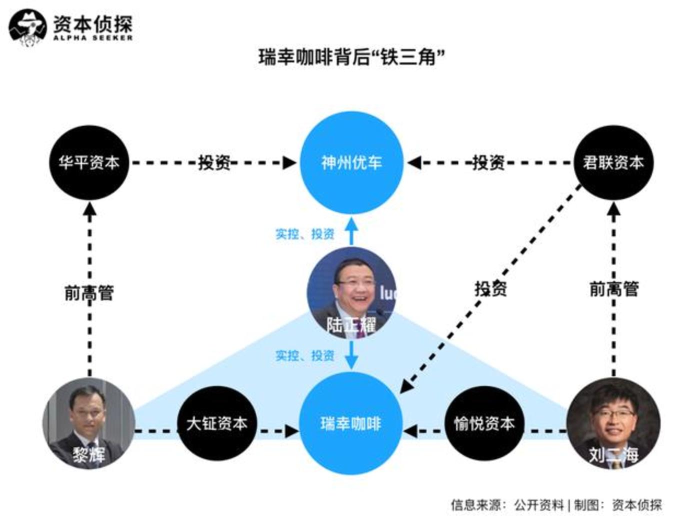 的股权高度集中于陆正耀和其紧密关系人手中,即陆正耀家族信托(持股