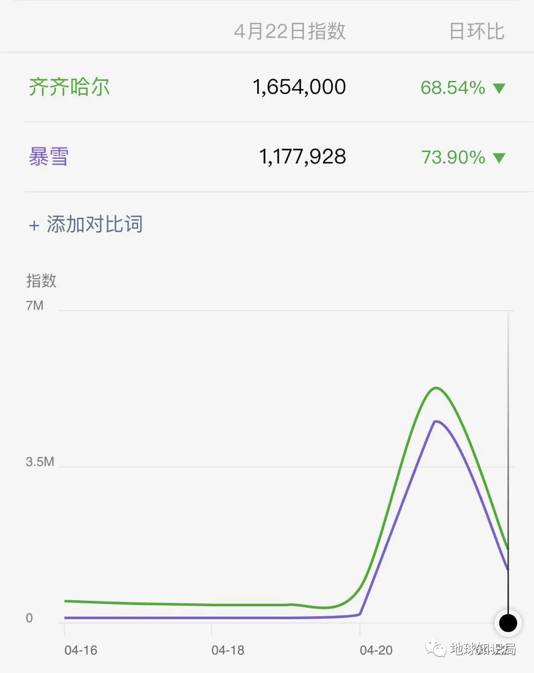 东北为什么会突降暴雪？｜地球知识局