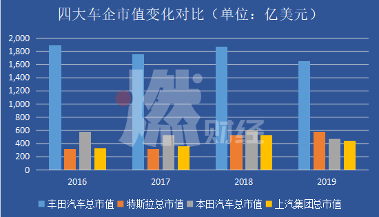 汽车业的生死存亡之战