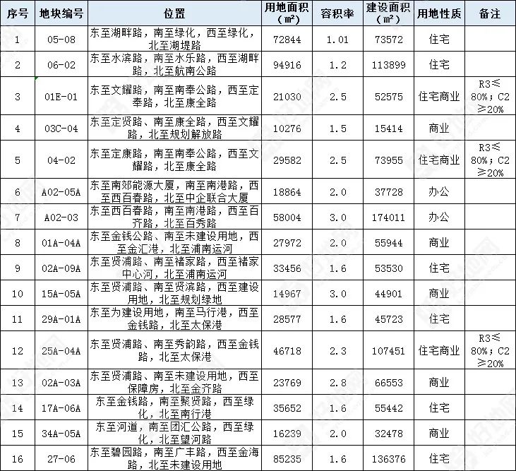 2．上海市奉贤区初中排名：上海奉贤有几所高中、几所初中、几所小学