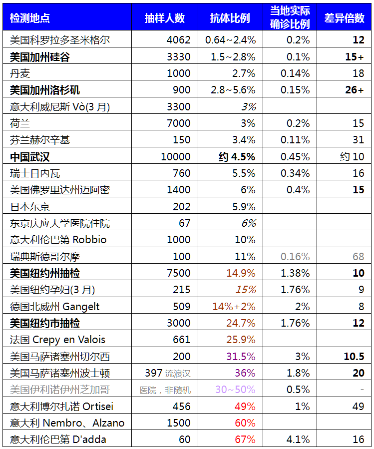 欧美实现了“群体免疫”？我们怎么办？