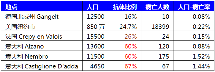 欧美实现了“群体免疫”？我们怎么办？