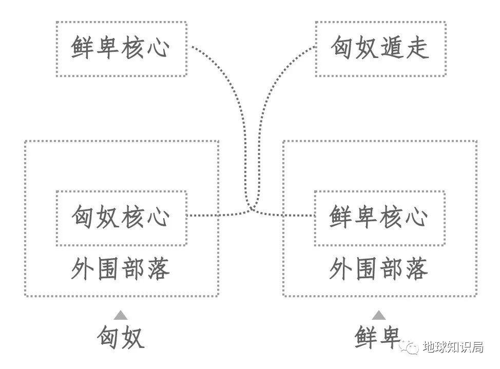 鲜卑人，从哪里来？