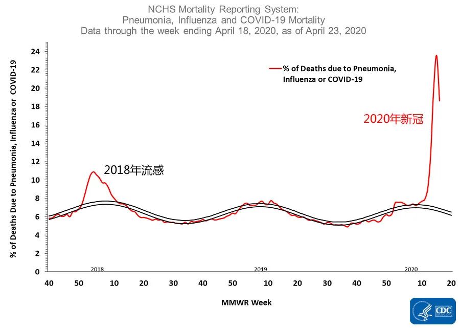 欧美实现了“群体免疫”？我们怎么办？