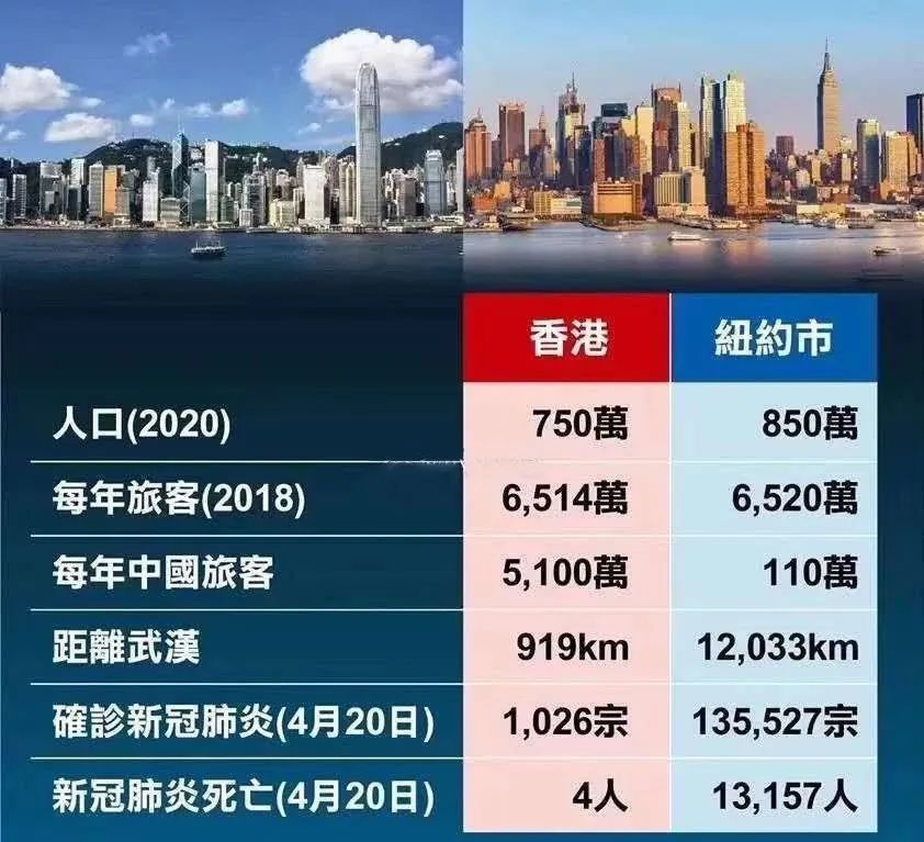 夏天、高温、群体免疫，挡得住冬天第二波新冠吗？
