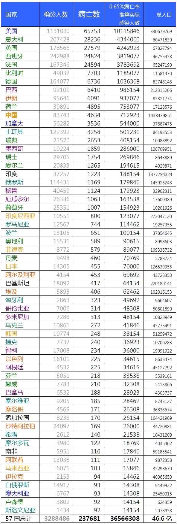 欧美实现了“群体免疫”？我们怎么办？
