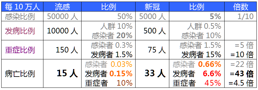欧美实现了“群体免疫”？我们怎么办？