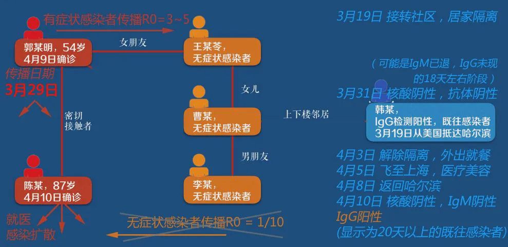 唐驳虎：放松管制危险吗？这项检测可护航