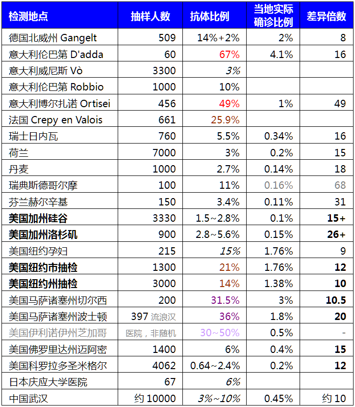 唐驳虎：放松管制危险吗？这项检测可护航