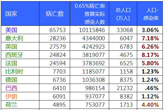 欧美实现了“群体免疫”？我们怎么办？