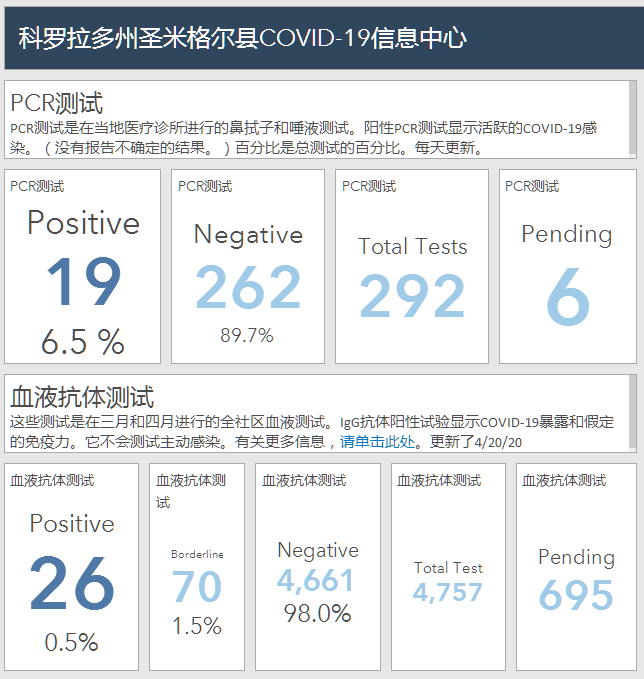 唐驳虎：放松管制危险吗？这项检测可护航