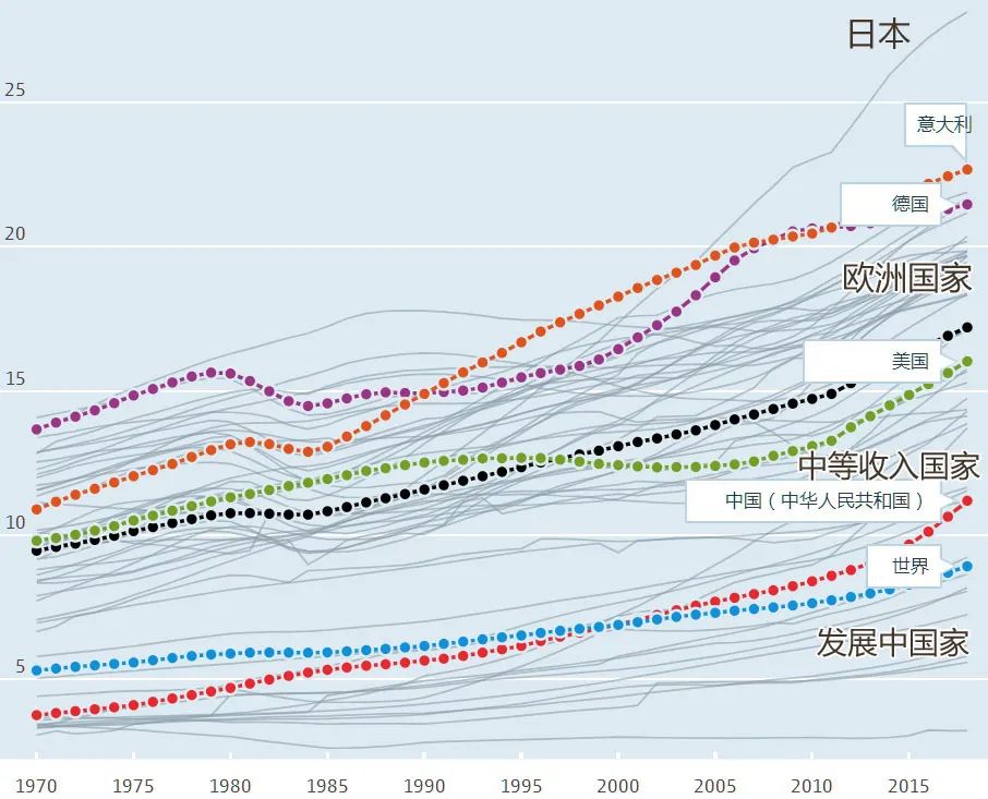 欧美实现了“群体免疫”？我们怎么办？