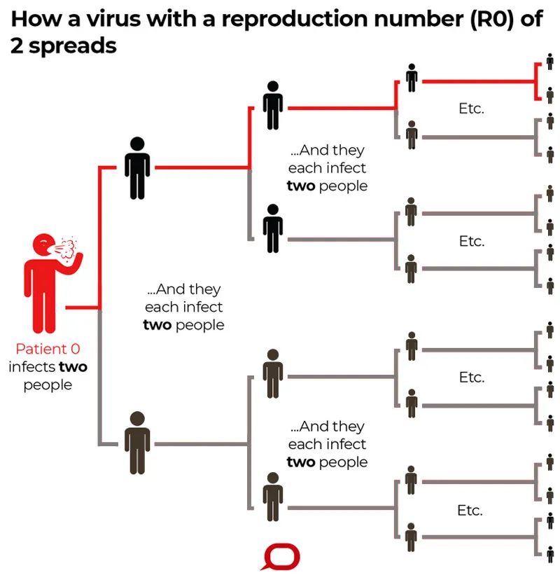 欧美实现了“群体免疫”？我们怎么办？