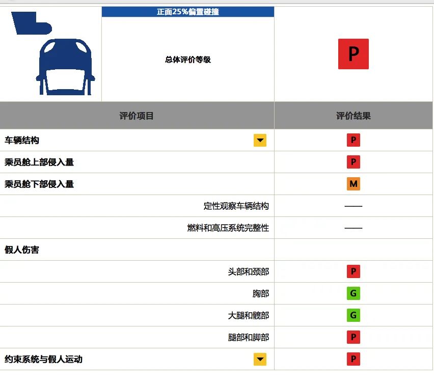 外资车问题频发