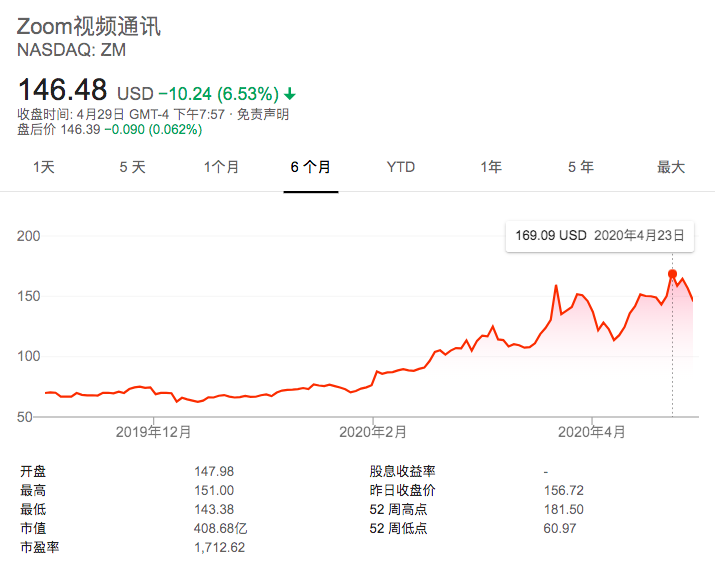 巨头环伺、深陷数据危机 留给Zoom的时间不多了