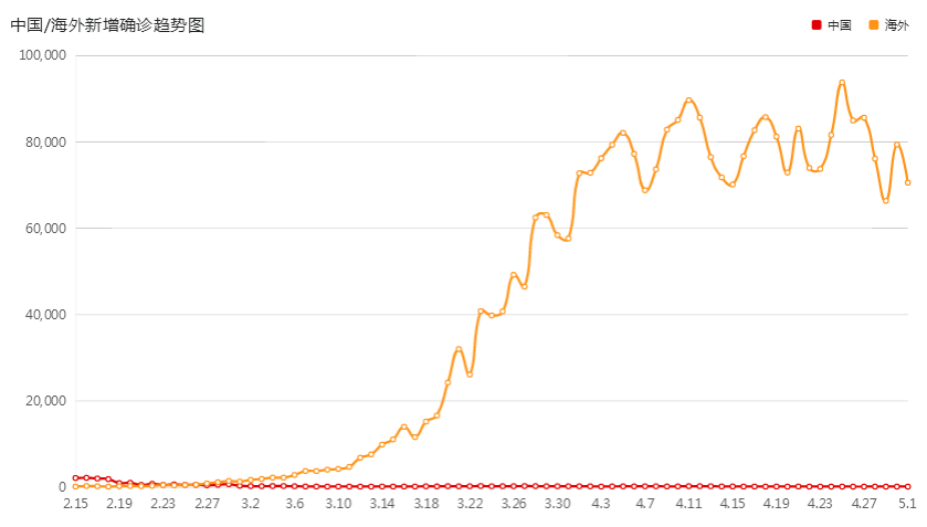 欧美实现了“群体免疫”？我们怎么办？