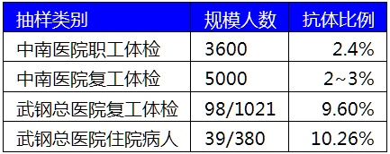 唐驳虎：放松管制危险吗？这项检测可护航