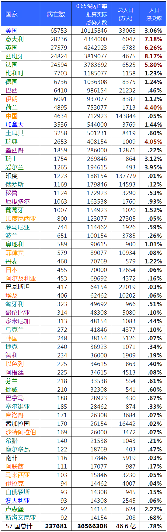 欧美实现了“群体免疫”？我们怎么办？
