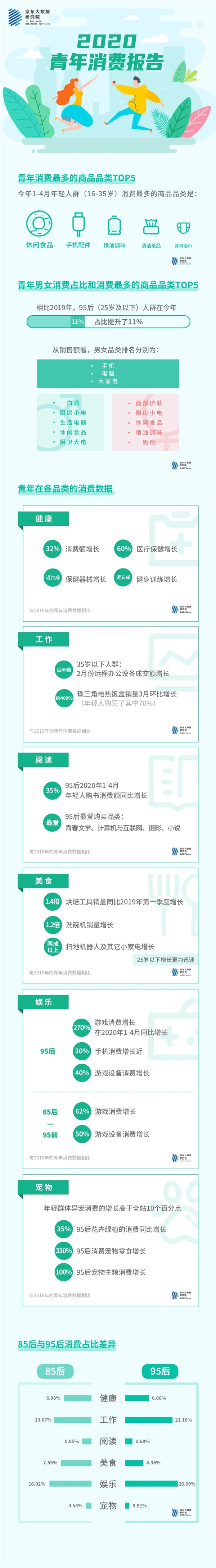 被疫情憋坏了 年轻人报复性玩游戏：消费猛增270%