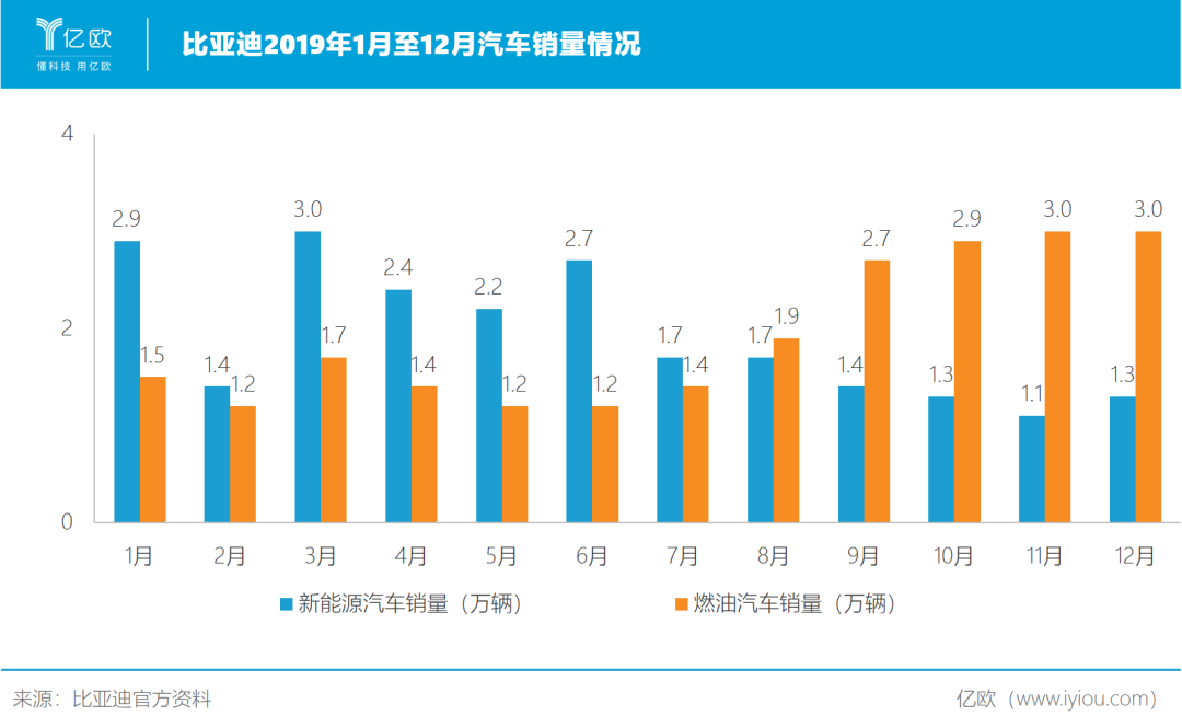 电池与口罩，谁能救比亚迪？