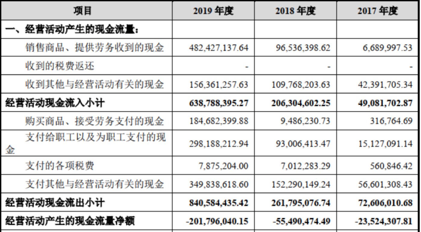 疯狂过后，AI芯片走下神坛