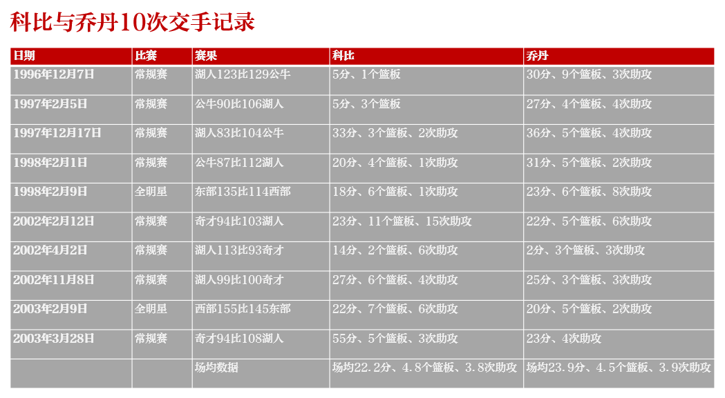 乔丹科比兄弟情是这样炼成的