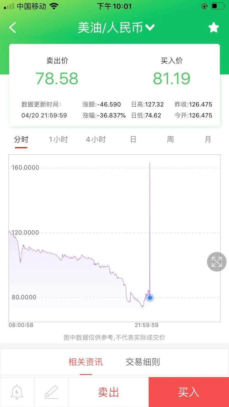 中行原油宝事件追踪:从"倒欠银行钱"到"能拿回20%保证金"