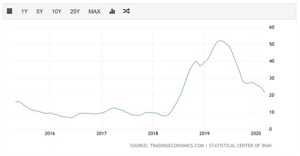 通胀严重,这个国家宣布:变更货币,1万旧币换1新币
