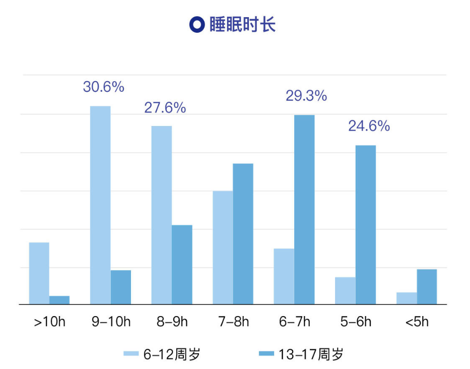 什么在弱化当代家庭的亲密度？