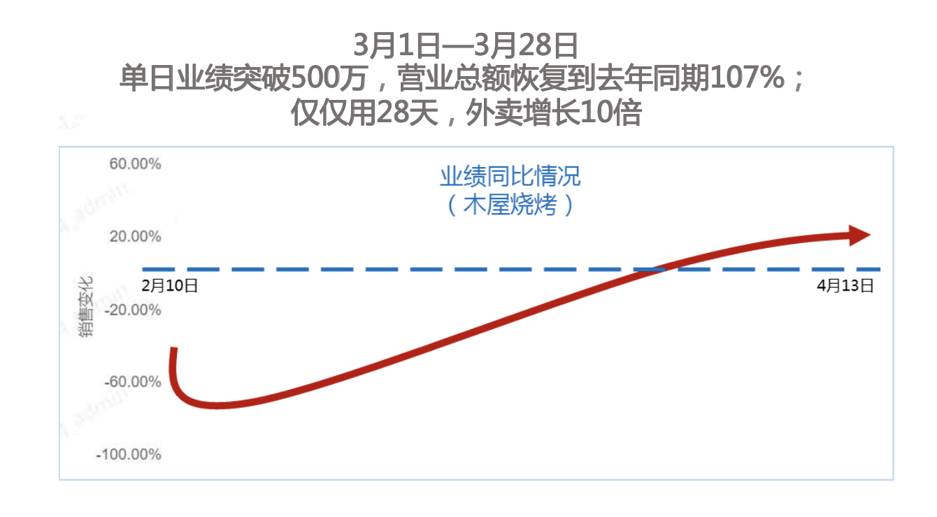 出社会以后-挂机方案阿里副总裁：消耗出现回回实用主义新趋势“吃”快速反弹 ...挂机论坛(4)