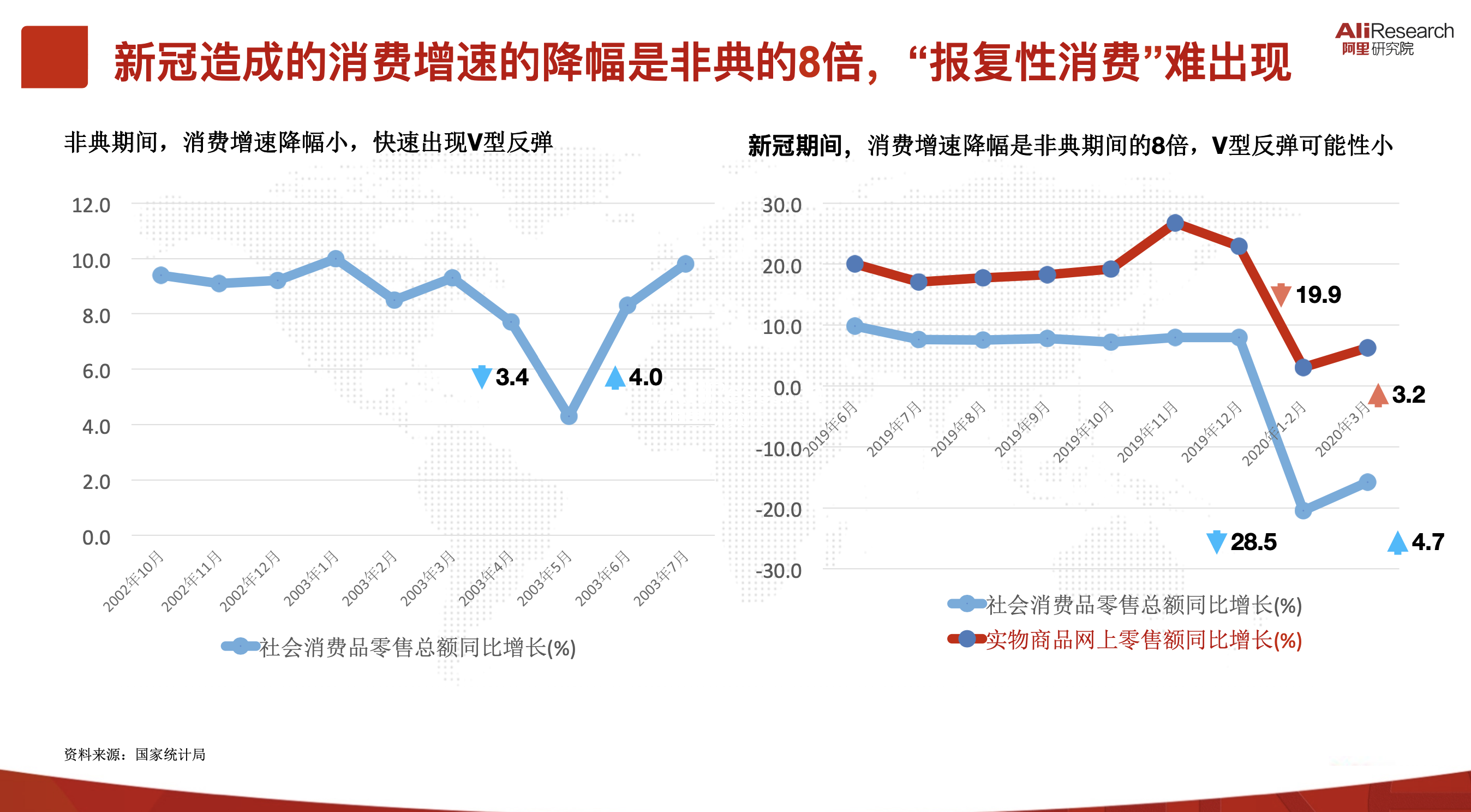 出社会以后-挂机方案阿里副总裁：消耗出现回回实用主义新趋势“吃”快速反弹 ...挂机论坛(1)