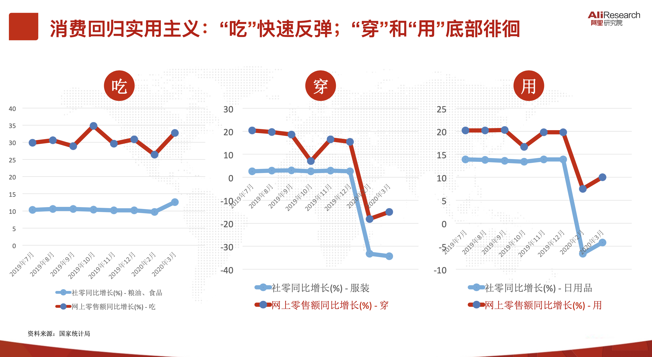 出社会以后-挂机方案阿里副总裁：消耗出现回回实用主义新趋势“吃”快速反弹 ...挂机论坛(2)