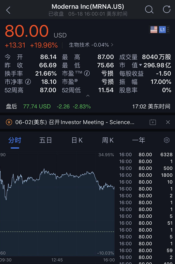 美国疫苗研发新突破让美股沸腾：暴涨超900点