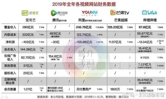 用户 爱奇艺 内容 平台 收入 视频