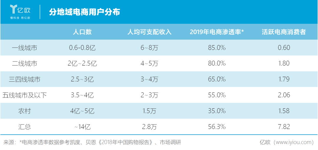 阿里巴巴 京东 市场 电商 拼多多