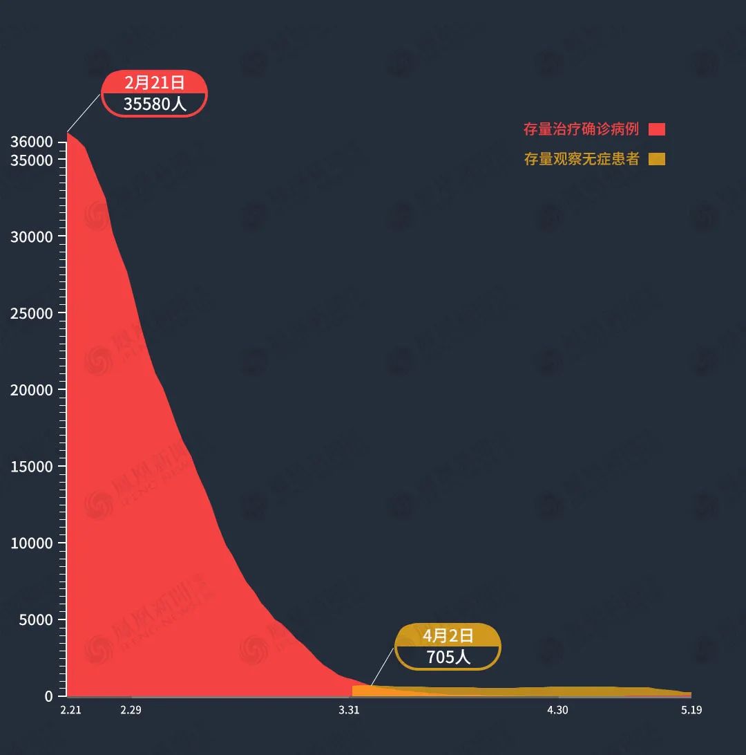 武汉全民核酸检测进入尾声 查出189例无症状感染者