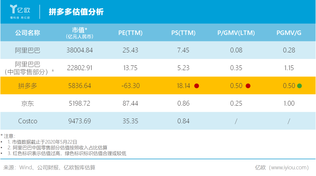 阿里巴巴 京东 市场 电商 拼多多