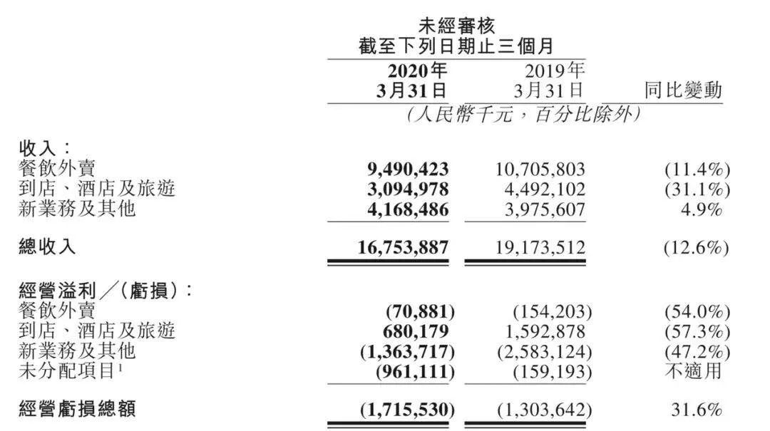 美团 阿里 业务 张涛 合并案 公司 红杉 张旭豪 王兴 戏剧性