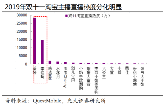 快手 巨头 京东 电商 百度