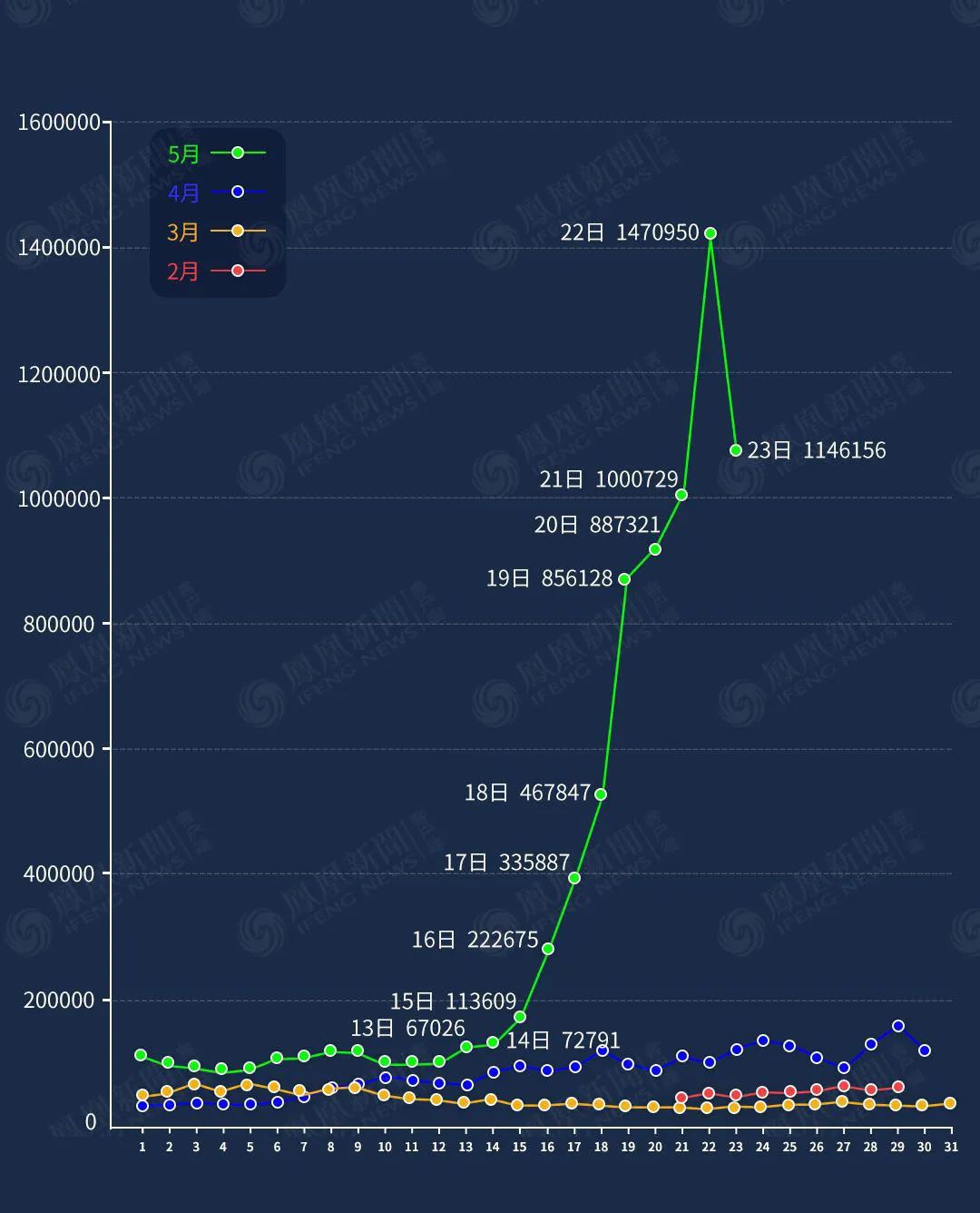 武汉全民核酸检测进入尾声 查出189例无症状感染者