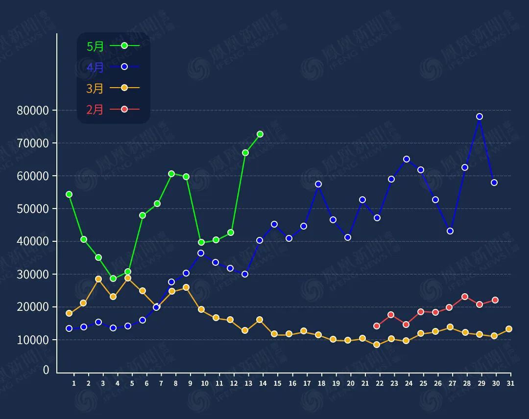 武汉全民核酸检测进入尾声 查出189例无症状感染者