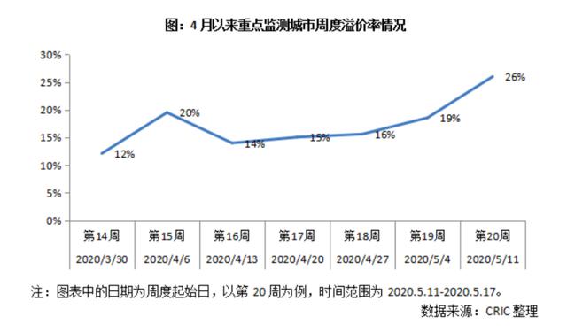 地价又涨了！50城卖地收入超1.6万亿